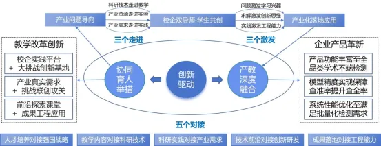 优化产学研协同育人生态